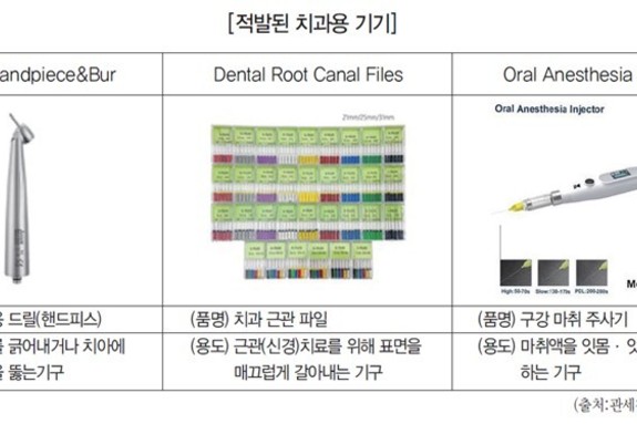 해외직구로 의료기기 구입한 치과의사 적발