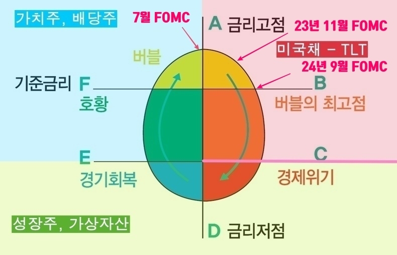 미국 대선 전후 미국주식 자산배분 전략 | 금리 사이클과 프랙탈 분석을 통한 증시 전망