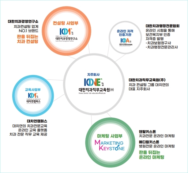 [대한치과경영연구소] ‘판’을 바꾸는 치과경영디자인